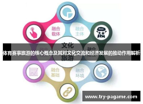 体育赛事旅游的核心概念及其对文化交流和经济发展的推动作用解析 体育赛事旅游的核心概念及其对文化交流和经济发展的推动作用解析