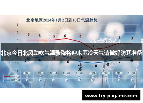北京今日北风劲吹气温骤降将迎来寒冷天气请做好防寒准备 北京今日北风劲吹气温骤降将迎来寒冷天气请做好防寒准备