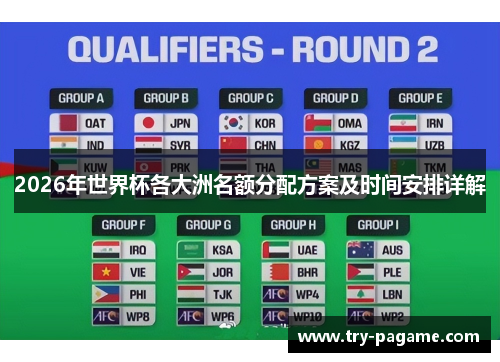 2026年世界杯各大洲名额分配方案及时间安排详解 2026年世界杯各大洲名额分配方案及时间安排详解