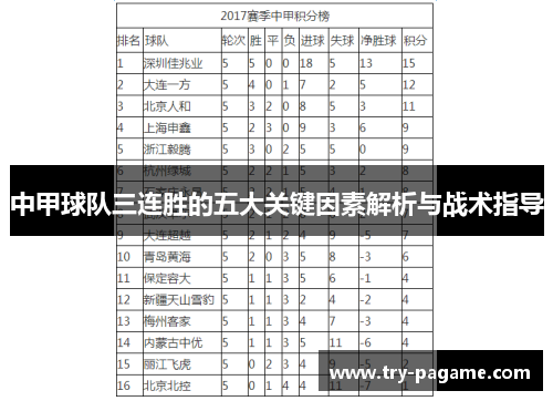 中甲球队三连胜的五大关键因素解析与战术指导 中甲球队三连胜的五大关键因素解析与战术指导