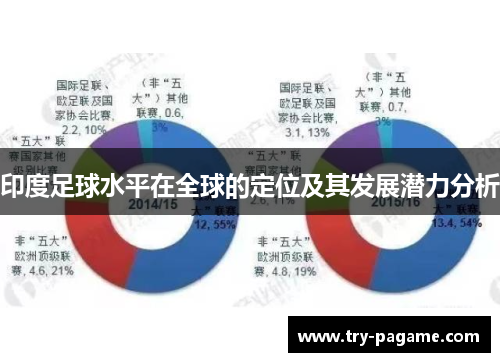 印度足球水平在全球的定位及其发展潜力分析 印度足球水平在全球的定位及其发展潜力分析