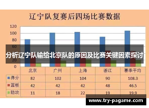 分析辽宁队输给北京队的原因及比赛关键因素探讨 分析辽宁队输给北京队的原因及比赛关键因素探讨