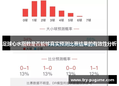 足球心水指数是否能够真实预测比赛结果的有效性分析 足球心水指数是否能够真实预测比赛结果的有效性分析