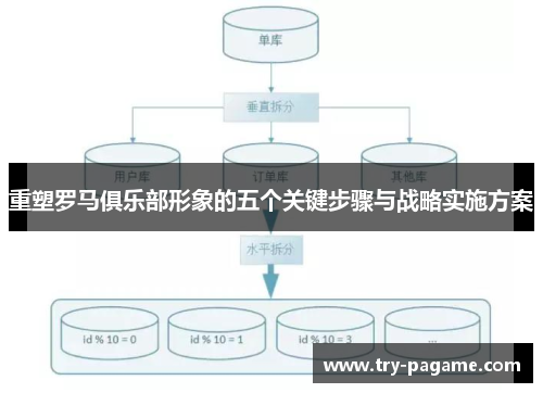 重塑罗马俱乐部形象的五个关键步骤与战略实施方案 重塑罗马俱乐部形象的五个关键步骤与战略实施方案
