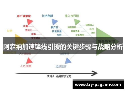 阿森纳加速锋线引援的关键步骤与战略分析 阿森纳加速锋线引援的关键步骤与战略分析