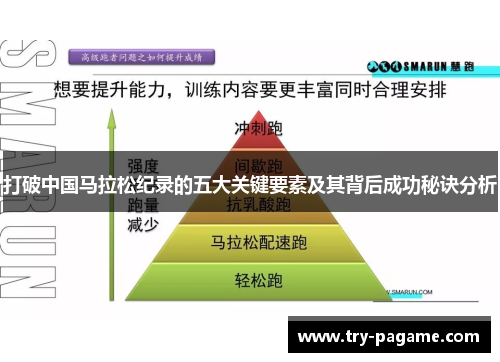 打破中国马拉松纪录的五大关键要素及其背后成功秘诀分析 打破中国马拉松纪录的五大关键要素及其背后成功秘诀分析
