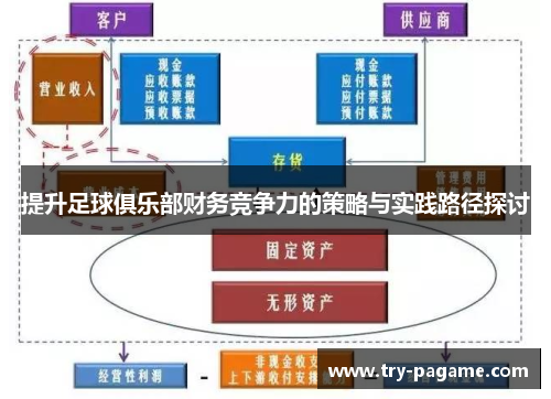 提升足球俱乐部财务竞争力的策略与实践路径探讨 提升足球俱乐部财务竞争力的策略与实践路径探讨