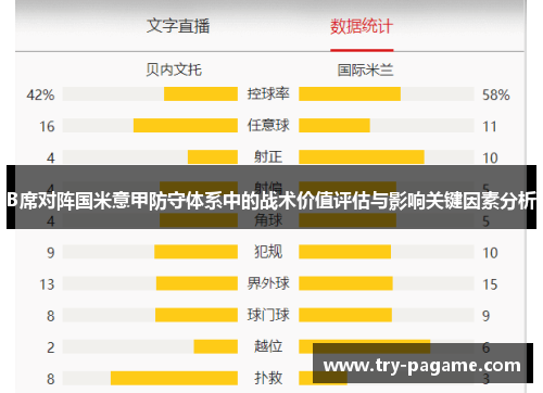 B席对阵国米意甲防守体系中的战术价值评估与影响关键因素分析