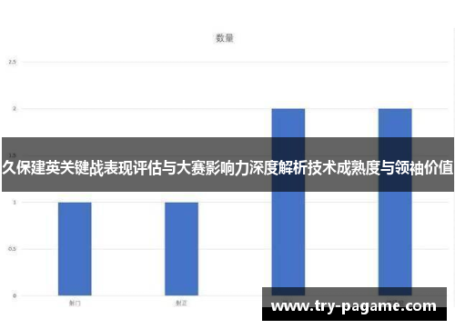 久保建英关键战表现评估与大赛影响力深度解析技术成熟度与领袖价值