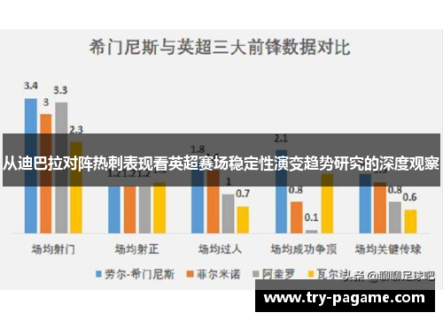 从迪巴拉对阵热刺表现看英超赛场稳定性演变趋势研究的深度观察 从迪巴拉对阵热刺表现看英超赛场稳定性演变趋势研究的深度观察